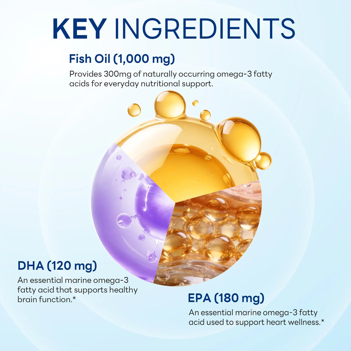 Omega-3 Fish Oil 1,000 mg with EPA & DHA, Heart, Brain & Joint Support, 100 Rapid Release Softgels