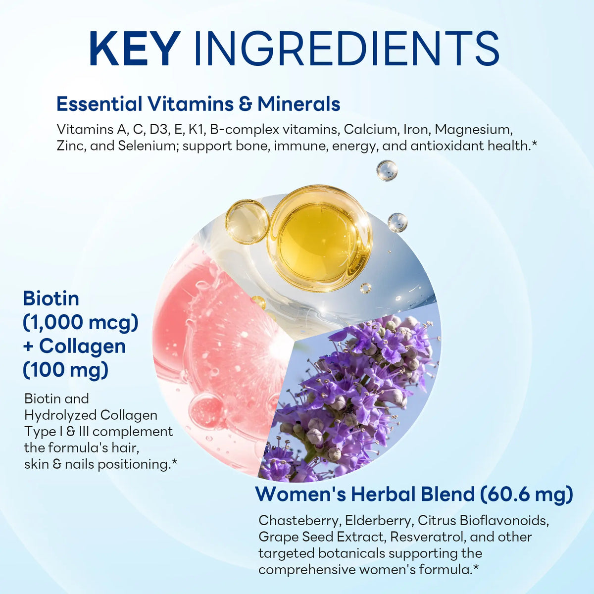 Ultra 360 Multivitamin for Women with Herbs & Collagen, Energy & Beauty Support, 180 Caplets