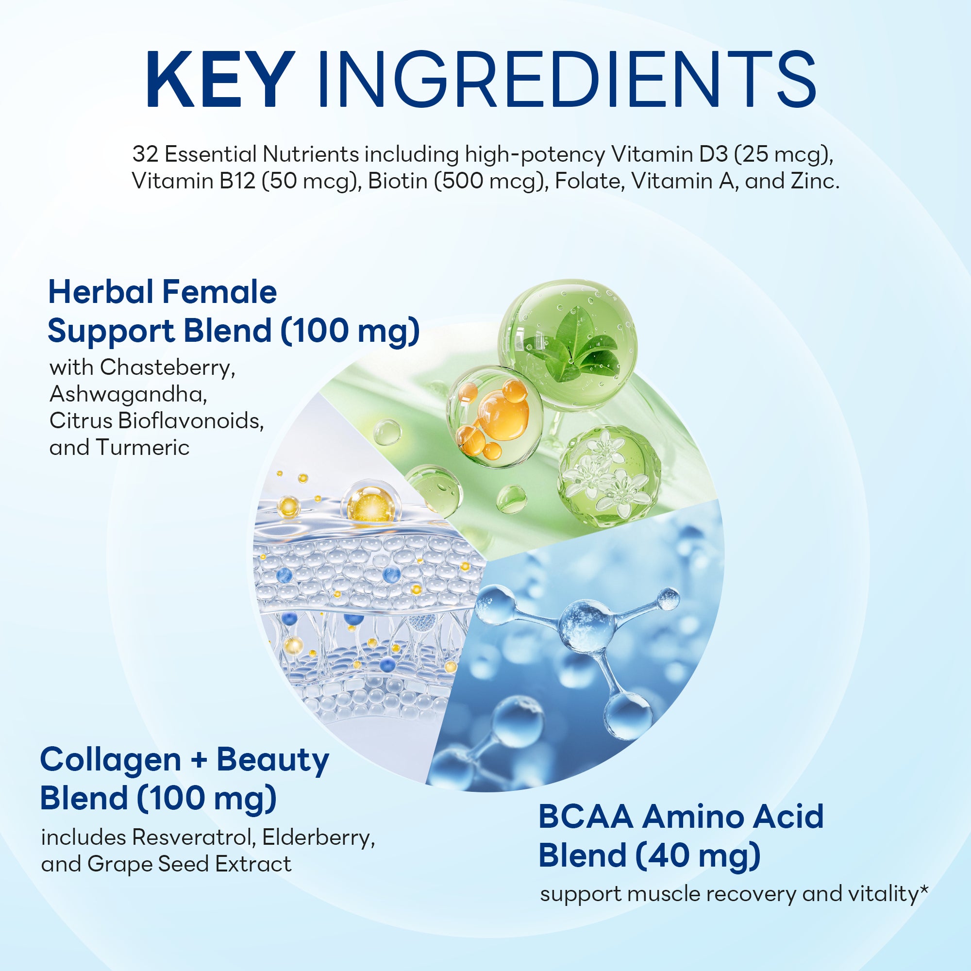 Ultra 360 Multivitamin for Women One Daily, with Minerals, Herbs & Antioxidants, Energy Support, Stress Support, 90 Caplets