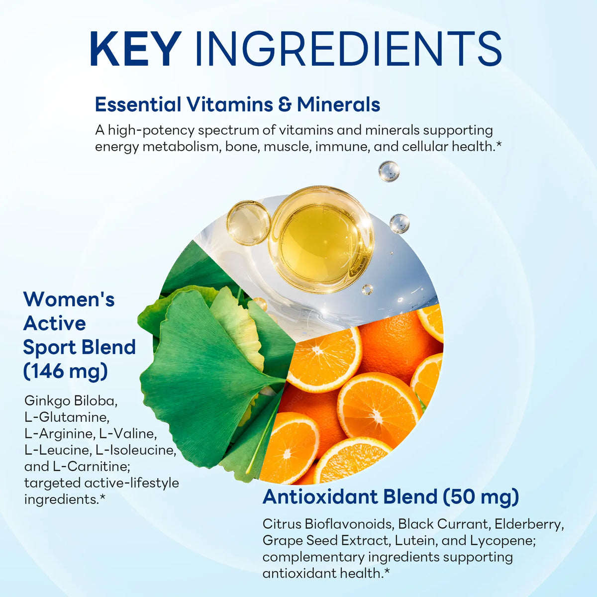Ultra 360 Women’s Active Multivitamin with Herbs, Energy & Beauty Support, 180 Caplets